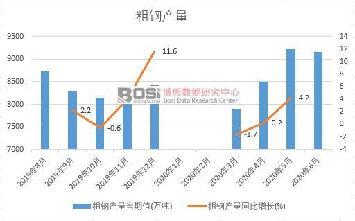 2020���ϰ����Ї�(gu��)��䓮a(ch��n)���¶Ƚy(t��ng)Ӌ(j��)