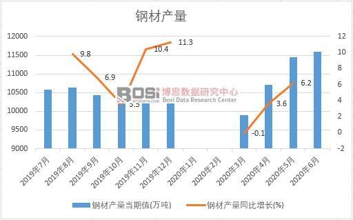 2020���ϰ����Ї�䓲Įa(ch��n)���¶Ƚy(t��ng)Ӌ