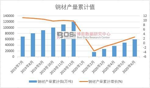 䓲Įa(ch��n)����Ӌ