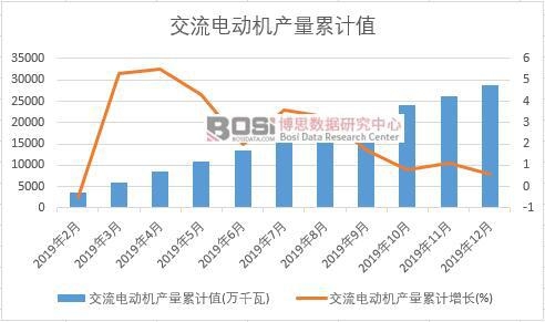 ����늄�(d��ng)�C(j��)�a(ch��n)����Ӌ(j��)