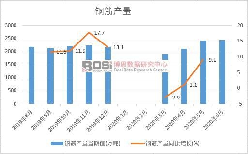 2020���ϰ����Ї�䓽�a(ch��n)���¶Ƚy(t��ng)Ӌ(j��)