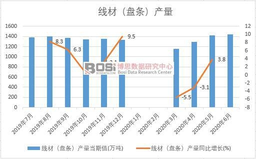 2020���ϰ����Ї����ģ��P�l���a(ch��n)���¶Ƚy(t��ng)Ӌ(j��)