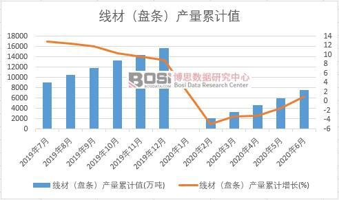 ���ģ��P�l���a(ch��n)����Ӌ(j��)