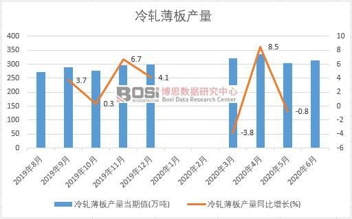 2020���ϰ����Ї�(gu��)��܈����a(ch��n)���¶Ƚy(t��ng)Ӌ(j��)