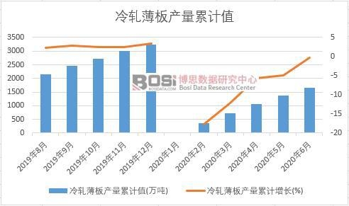 ��܈����a(ch��n)����Ӌ(j��)