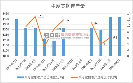 2020���ϰ����Ї��к�䓎��a(ch��n)���¶Ƚy(t��ng)Ӌ