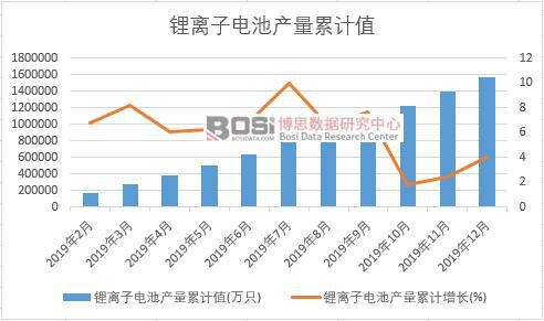 ��x��늳خa(ch��n)����Ӌ(j��)