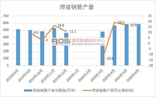 2020���ϰ����Ї�����䓹ܮa���¶Ƚy(t��ng)Ӌ