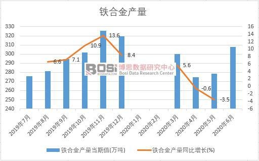 2020���ϰ����Ї�(gu��)�F�Ͻ�a(ch��n)���¶Ƚy(t��ng)Ӌ(j��)