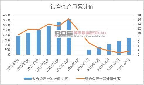 �F�Ͻ�a(ch��n)����Ӌ(j��)