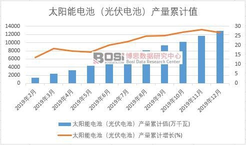 ̫���늳أ����늳أ��a(ch��n)����Ӌ(j��)