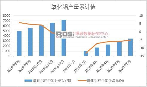 �����X�a(ch��n)����Ӌֵ(�f��)