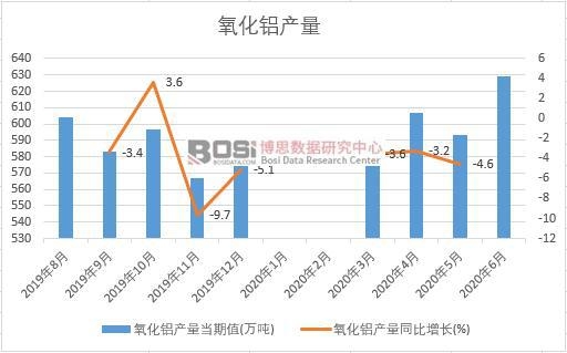 2020���ϰ����Ї������X�a(ch��n)���¶Ƚy(t��ng)Ӌ