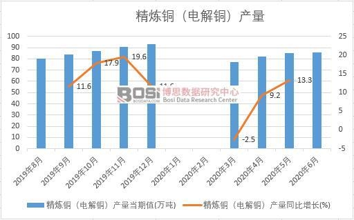 2020���ϰ����Ї������~��늽��~���a(ch��n)���¶Ƚy(t��ng)Ӌ