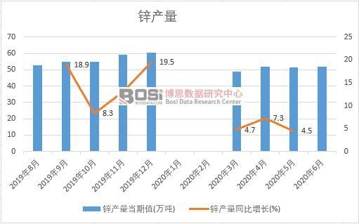 2020���ϰ����Ї��\�a(ch��n)���¶Ƚy(t��ng)Ӌ