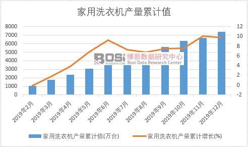 ����ϴ�C�a(ch��n)����Ӌ