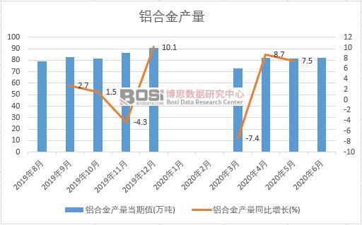 2020���ϰ����Ї�(gu��)�X�Ͻ�a(ch��n)���¶Ƚy(t��ng)Ӌ(j��)