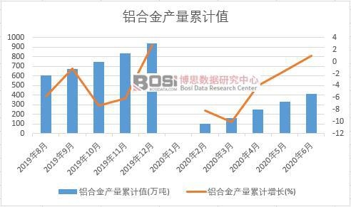 �X�Ͻ�a(ch��n)����Ӌ(j��)