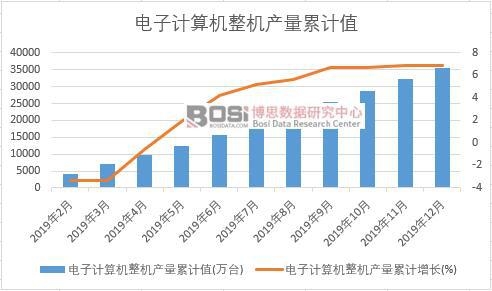 ���Ӌ(j��)��C(j��)���C(j��)�a(ch��n)����Ӌ(j��)