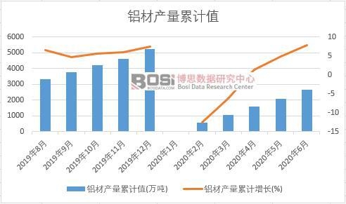 �X�Įa(ch��n)����Ӌ