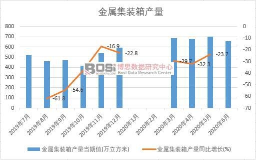 2020���ϰ����Ї����ټ��b��a(ch��n)���¶Ƚy(t��ng)Ӌ(j��)