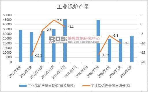 2020���ϰ����Ї����I(y��)偠t�a���¶Ƚy(t��ng)Ӌ