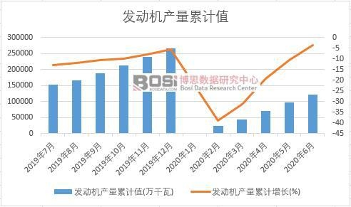 �l(f��)��(d��ng)�C(j��)�a(ch��n)����Ӌ(j��)