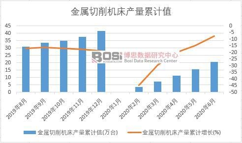 ���������C(j��)���a(ch��n)����Ӌ(j��)