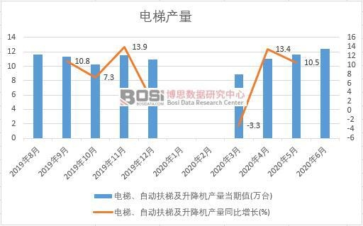 2020���ϰ����Ї�(gu��)��ݮa(ch��n)���¶Ƚy(t��ng)Ӌ(j��)