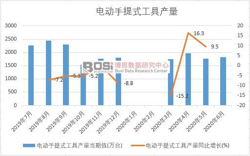 2020���ϰ����Ї�늄�����ʽ���߮a(ch��n)���¶Ƚy(t��ng)Ӌ