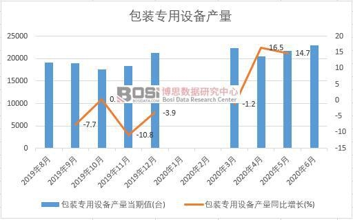 2020���ϰ����Ї����b�����O(sh��)��a(ch��n)���¶Ƚy(t��ng)Ӌ