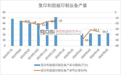 2020���ϰ����Ї�(gu��)��(f��)ӡ���z��ӡ���O(sh��)��a(ch��n)���¶Ƚy(t��ng)Ӌ(j��)