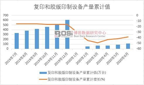 ��(f��)ӡ���z��ӡ���O(sh��)��a(ch��n)����Ӌ(j��)