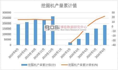 �ھ�C(j��)�a(ch��n)����Ӌ(j��)