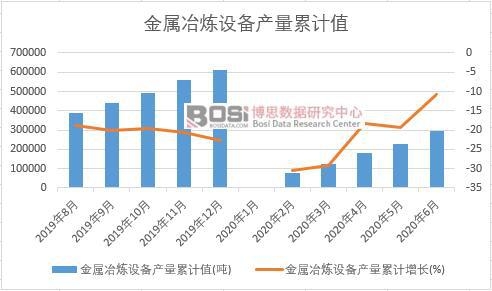 ����ұ���O(sh��)��a(ch��n)����Ӌ(j��)