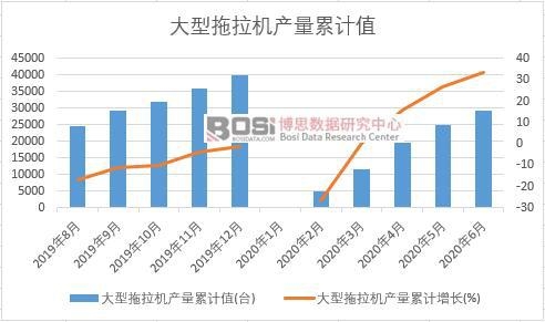 ���������C(j��)�a(ch��n)����Ӌ(j��)