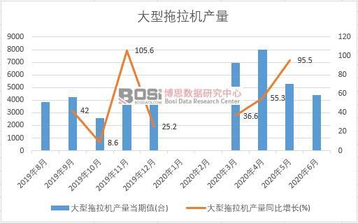 2020���ϰ����Ї����������C(j��)�a(ch��n)���¶Ƚy(t��ng)Ӌ(j��)