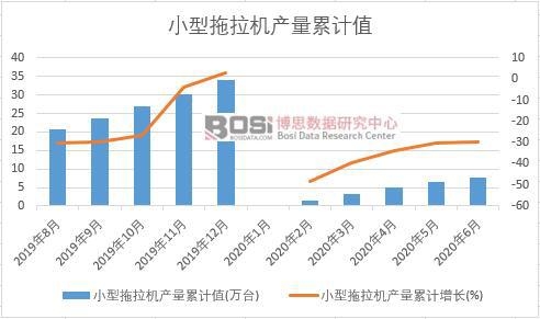 С�������C�a(ch��n)����Ӌ