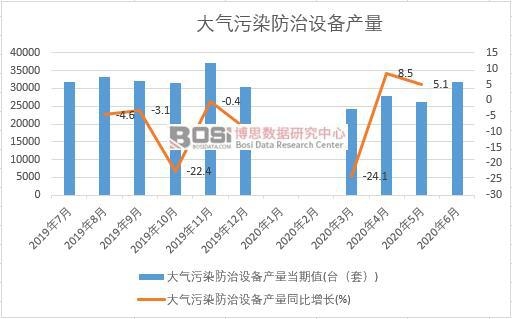 2020���ϰ����Ї������Ⱦ�����O(sh��)��a(ch��n)���¶Ƚy(t��ng)Ӌ