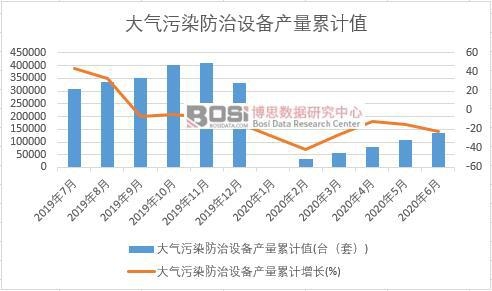 �����Ⱦ�����O(sh��)��a(ch��n)����Ӌ