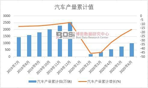 ��܇�a(ch��n)����Ӌ(j��)
