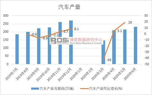2020���ϰ����Ї�(gu��)��܇�a(ch��n)���¶Ƚy(t��ng)Ӌ(j��)
