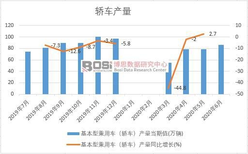 2020���ϰ����Ї��I܇�a(ch��n)���¶Ƚy(t��ng)Ӌ