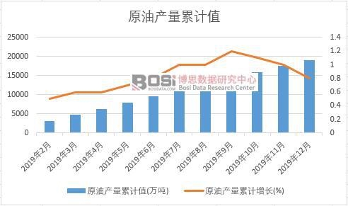 ԭ�ͮa(ch��n)����Ӌ(j��)