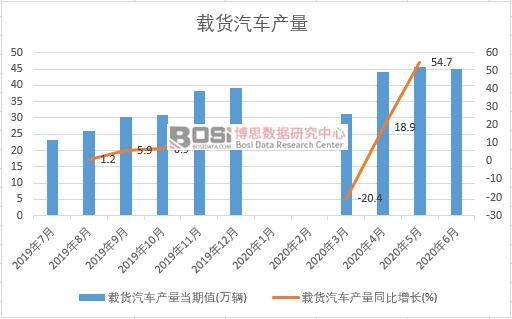 2020���ϰ����Ї��d؛��܇�a(ch��n)���¶Ƚy(t��ng)Ӌ