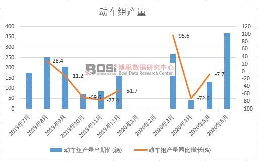 2020���ϰ����Ї���܇�M�a(ch��n)���¶Ƚy(t��ng)Ӌ