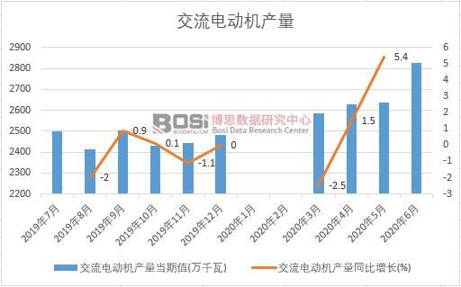 2020���ϰ����Ї�����늄әC�a(ch��n)���¶Ƚy(t��ng)Ӌ