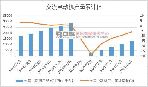 ����늄әC�a(ch��n)����Ӌ