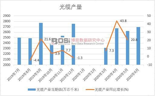 2020���ϰ����Ї�(gu��)���|�a(ch��n)���¶Ƚy(t��ng)Ӌ(j��)