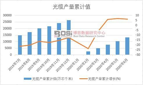 ���|�a(ch��n)����Ӌ(j��)